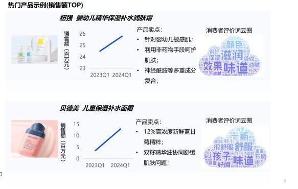 趋势洞察2024年母婴市场未来趋势洞察报告（附）(图8)