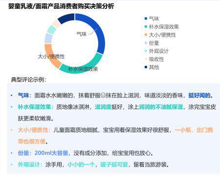 趋势洞察2024年母婴市场未来趋势洞察报告（附）(图13)