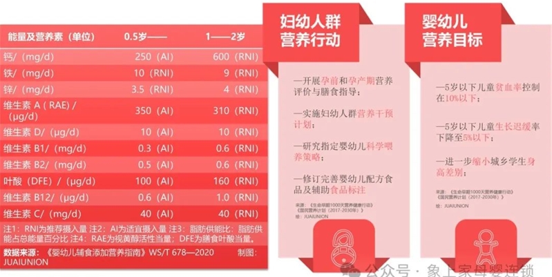 九游娱乐文化：2024母婴营养品消费洞察(图2)