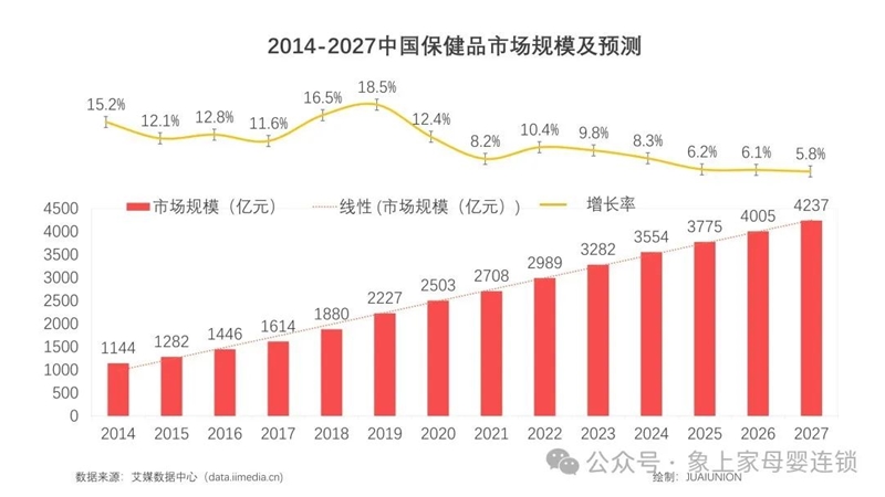 九游娱乐文化：2024母婴营养品消费洞察(图3)