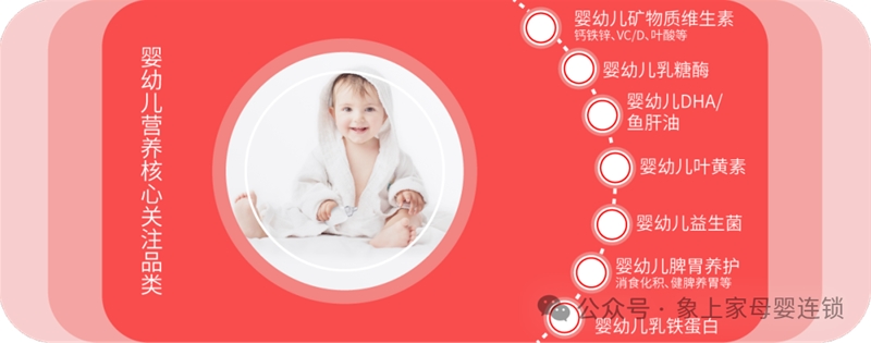 九游娱乐文化：2024母婴营养品消费洞察(图5)