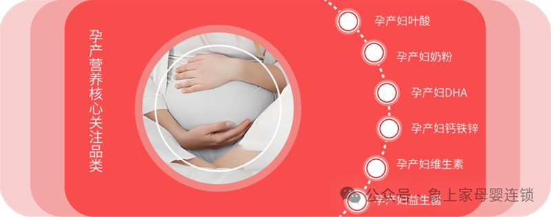 九游娱乐文化：2024母婴营养品消费洞察(图4)