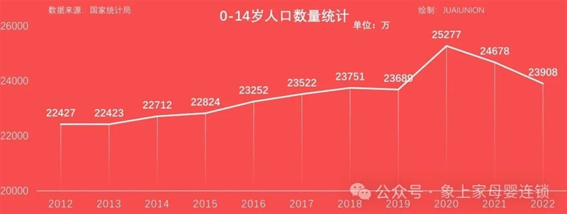 九游娱乐文化：2024母婴营养品消费洞察(图6)