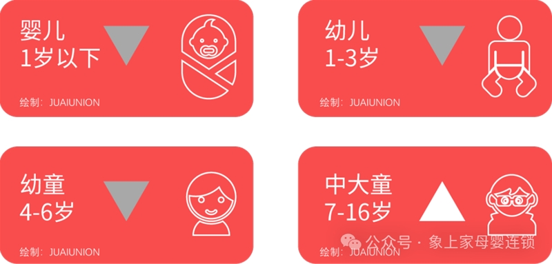 九游娱乐文化：2024母婴营养品消费洞察(图7)