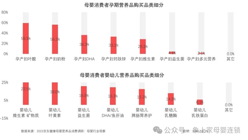 九游娱乐文化：2024母婴营养品消费洞察(图11)