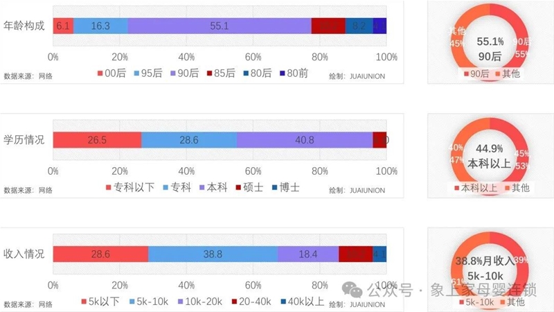 九游娱乐文化：2024母婴营养品消费洞察(图10)