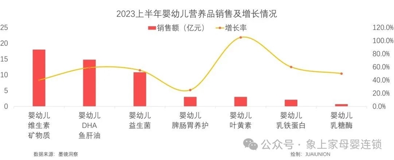 九游娱乐文化：2024母婴营养品消费洞察(图13)