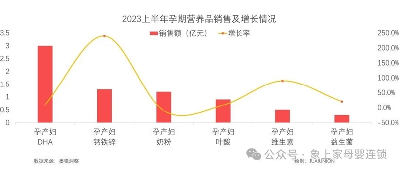 九游娱乐文化：2024母婴营养品消费洞察(图14)