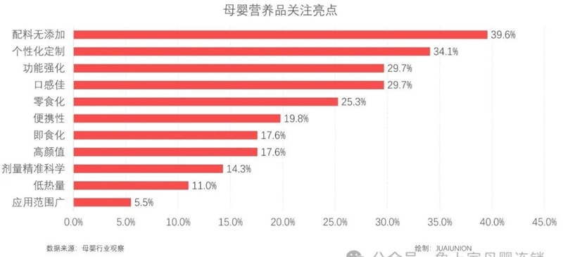 九游娱乐文化：2024母婴营养品消费洞察(图15)