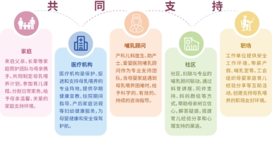 九游娱乐:【深化能力作风建设】2024年全国母乳喂养宣传日主题:倾听母婴共筑暖链(图4)
