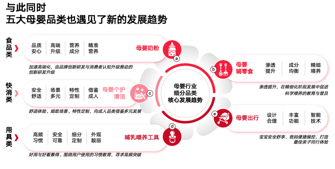 九游娱乐文化：《小红书2024母婴行业洞察报告》发布引领母婴品牌发展新方向(图3)