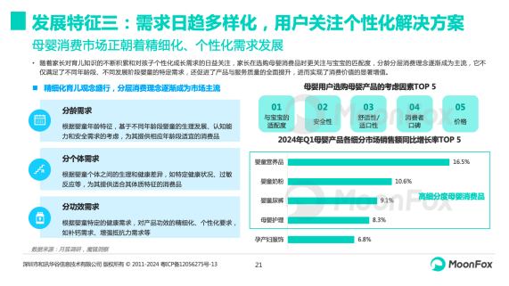 九游娱乐:分龄分效、中大童、全产业链服务贡献新增量宝宝树解锁母婴消费新密码(图3)