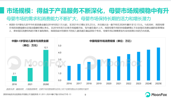 九游娱乐:分龄分效、中大童、全产业链服务贡献新增量宝宝树解锁母婴消费新密码(图1)