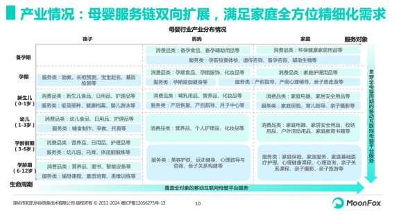 九游娱乐:分龄分效、中大童、全产业链服务贡献新增量宝宝树解锁母婴消费新密码(图2)