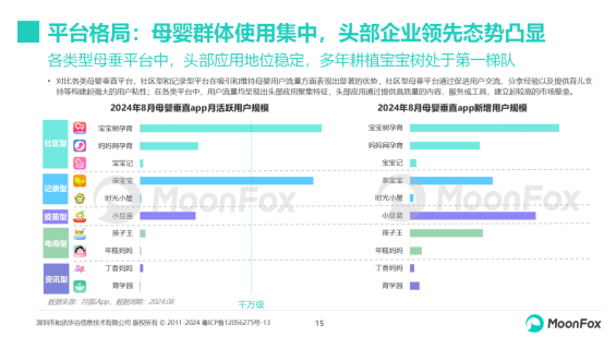 九游娱乐:分龄分效、中大童、全产业链服务贡献新增量宝宝树解锁母婴消费新密码(图6)