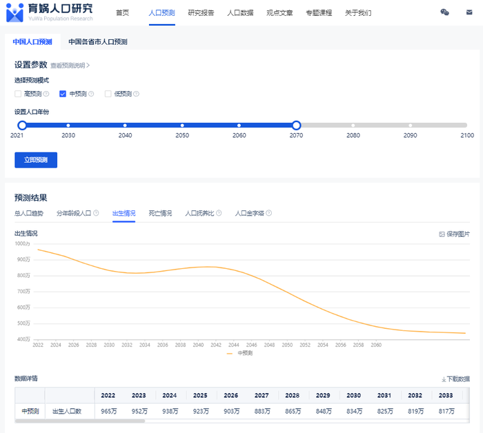 多地上半年出生人口回升母婴市场或迎来“小阳春”(图1)