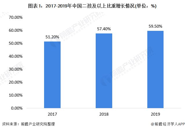 九游娱乐文化:2021年中国母婴行业消费现状与发展趋势分析母婴消费高端化、多样化发展【组图】(图1)