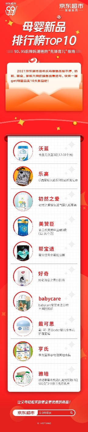 九游娱乐：京东发布母婴新品排行榜：合生元成奶粉龙头乐高摘用品皇冠(图1)
