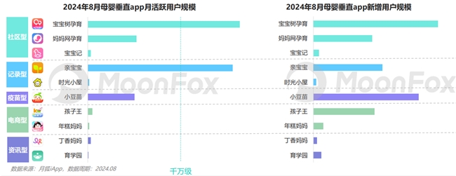 宝宝树领跑母婴市场以全生命周期服务引领行业新风尚(图2)