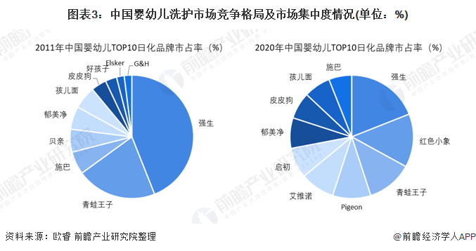 九游娱乐文化:2022年中国母婴洗护行业市场现状与竞争格局分析市场规模持续稳定增长(图3)
