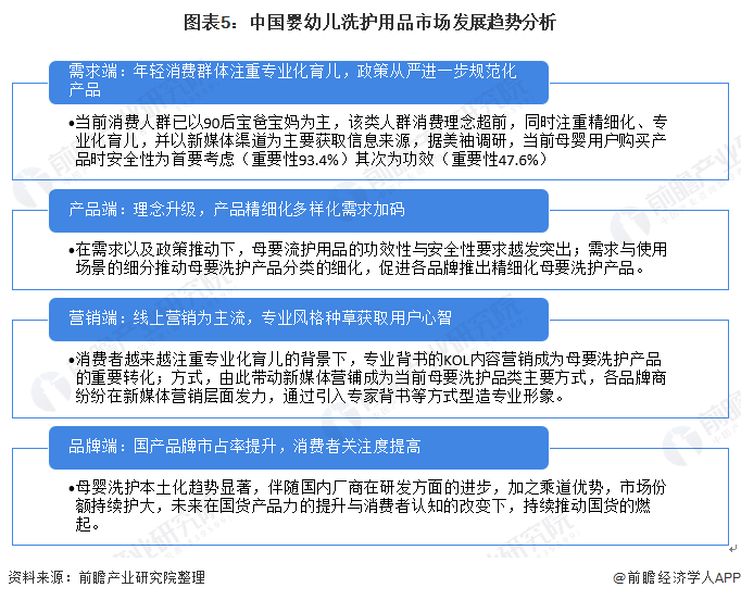 九游娱乐文化:2022年中国母婴洗护行业市场现状与竞争格局分析市场规模持续稳定增长(图5)