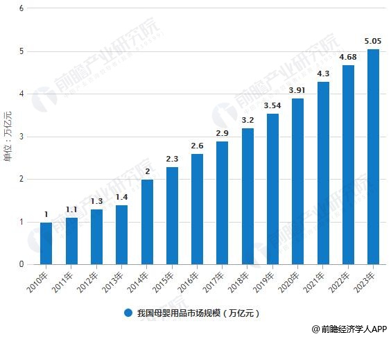 2019年中国母婴行业市场现状及发展趋势分析线上线下融合发展成为新趋势(图2)