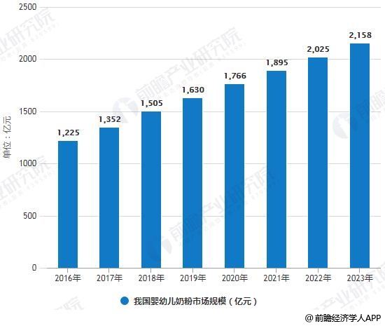 2019年中国母婴行业市场现状及发展趋势分析线上线下融合发展成为新趋势(图3)