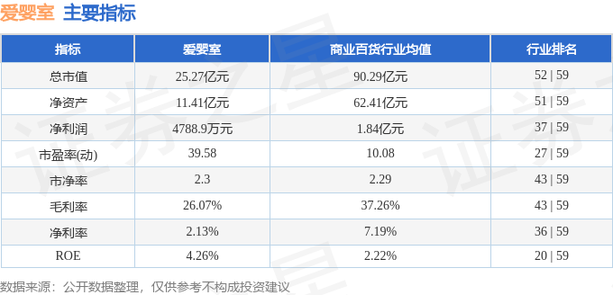 九游娱乐：爱婴室（603214）11月8日主力资金净卖出368379万元(图2)