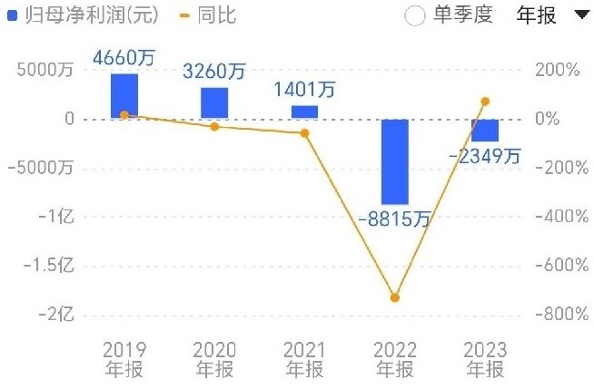 九游娱乐:再度增持这家亏损整形医院母婴上市公司金发拉比为何执着搞医美?(图1)