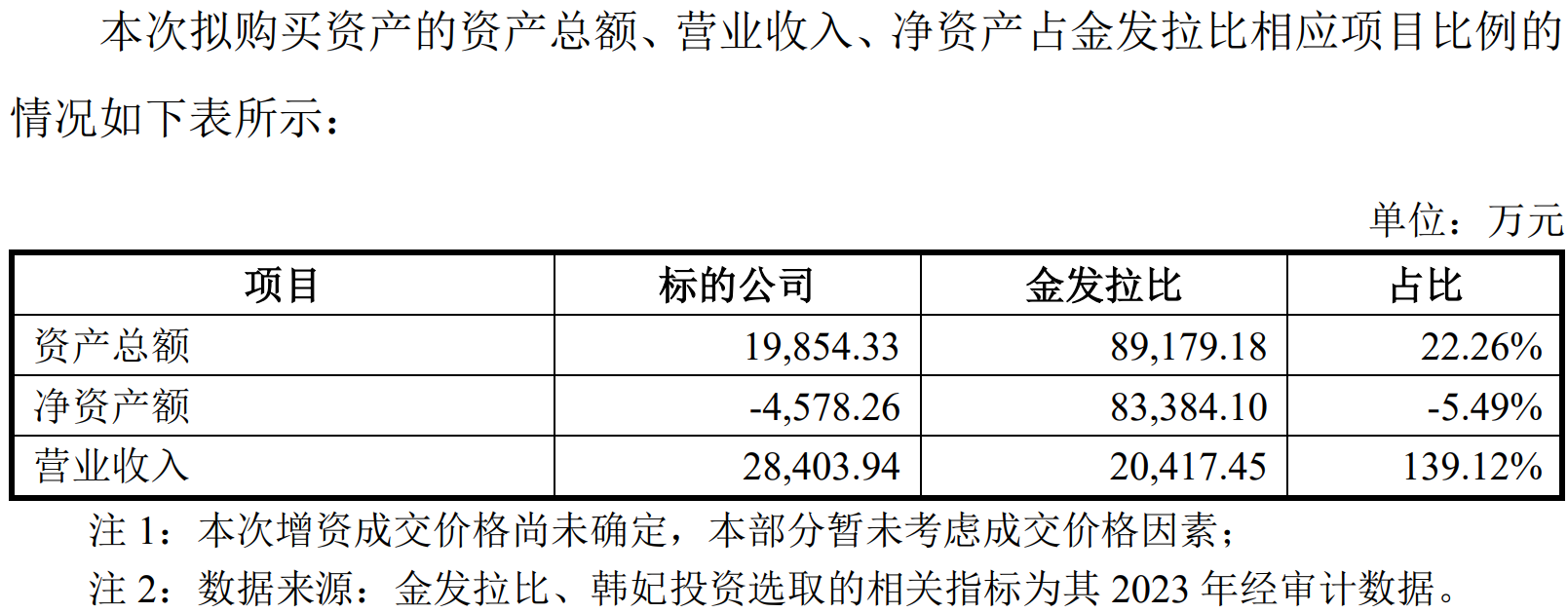 九游娱乐:再度增持这家亏损整形医院母婴上市公司金发拉比为何执着搞医美?(图2)