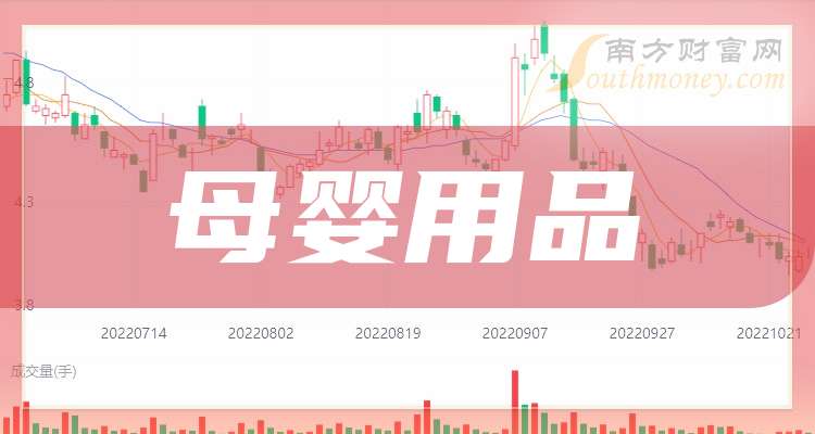 九游娱乐:4大母婴用品龙头上市公司请收藏好(20241113)(图1)