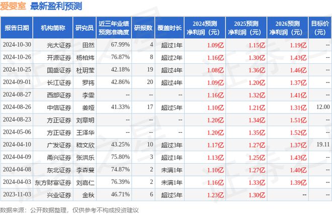 爱婴室：11月13日接受机构调研投资者参与(图1)