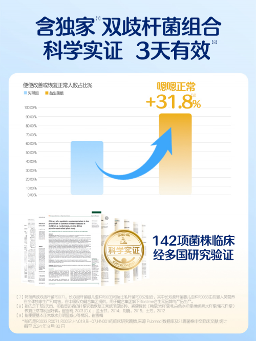 九游娱乐：合生元超级金装益生菌上市！开启以品类创新驱动品牌增长新路径(图2)