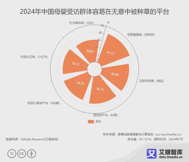 艾媒咨询中国母婴市场发展状况与消费者行为调研数据(图3)