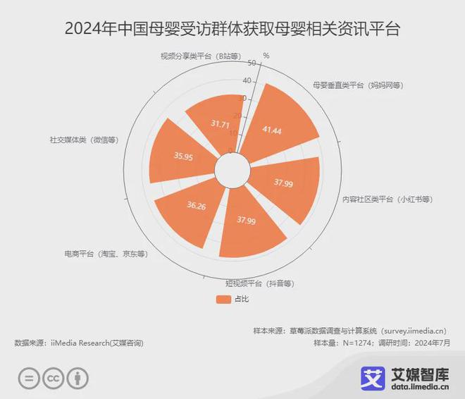 艾媒咨询中国母婴市场发展状况与消费者行为调研数据(图1)