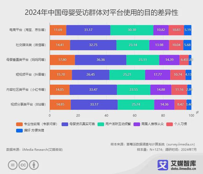 艾媒咨询中国母婴市场发展状况与消费者行为调研数据(图2)