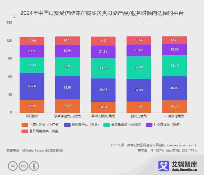 艾媒咨询中国母婴市场发展状况与消费者行为调研数据(图5)