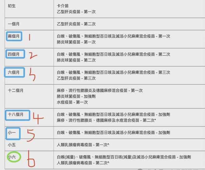 孩子咳不停?别忽视!全家都要注意百日咳(图2)