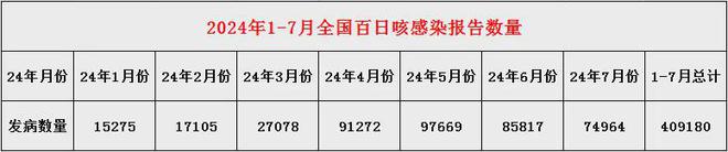 孩子咳不停?别忽视!全家都要注意百日咳(图1)