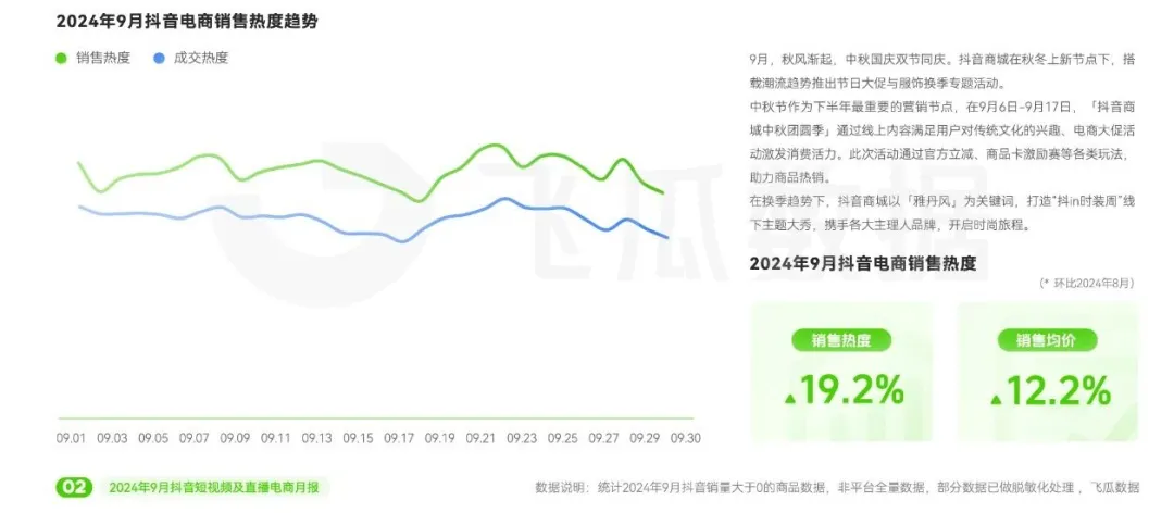 2024年9月抖音直播电商营销月报(图1)