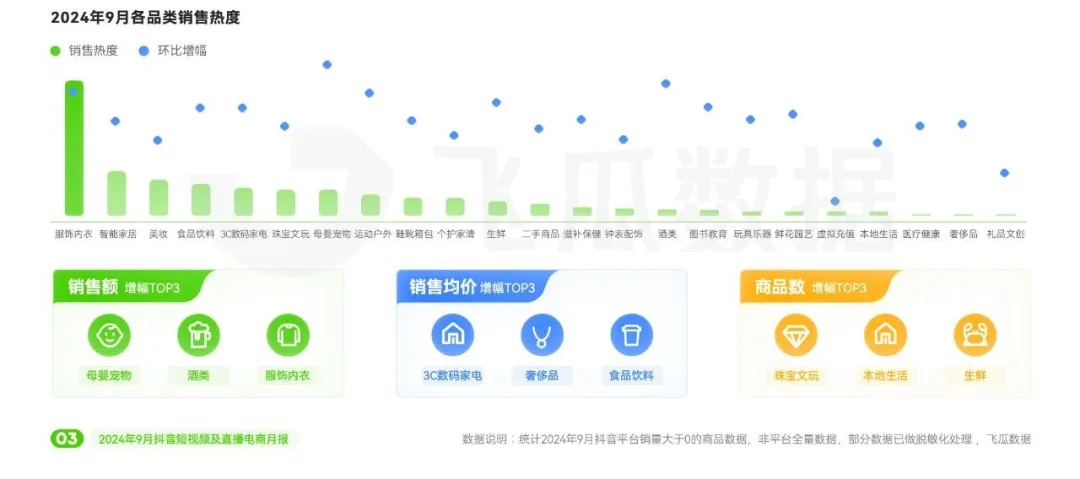 2024年9月抖音直播电商营销月报(图2)