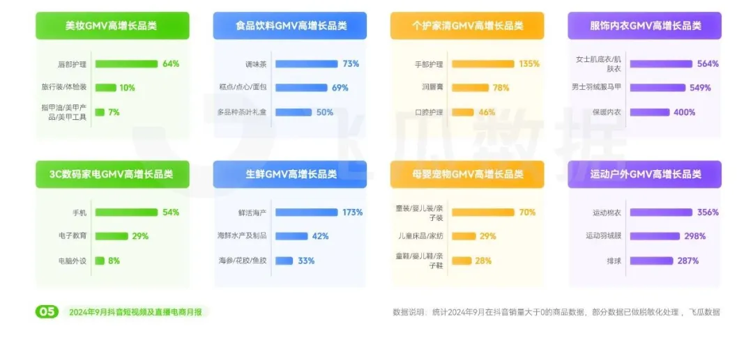 2024年9月抖音直播电商营销月报(图3)