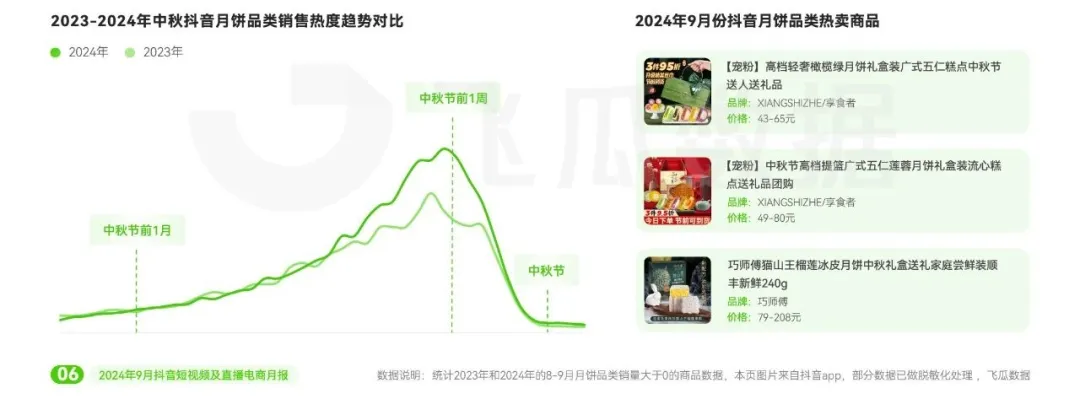 2024年9月抖音直播电商营销月报(图4)