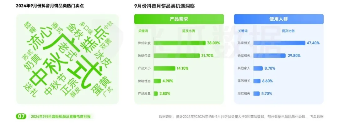 2024年9月抖音直播电商营销月报(图5)