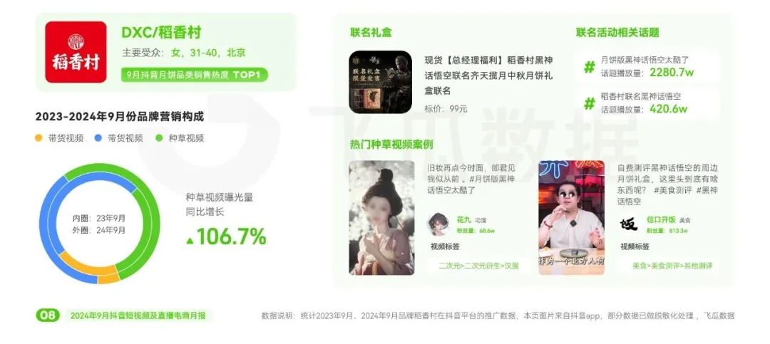 2024年9月抖音直播电商营销月报(图6)