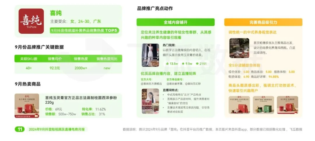 2024年9月抖音直播电商营销月报(图9)