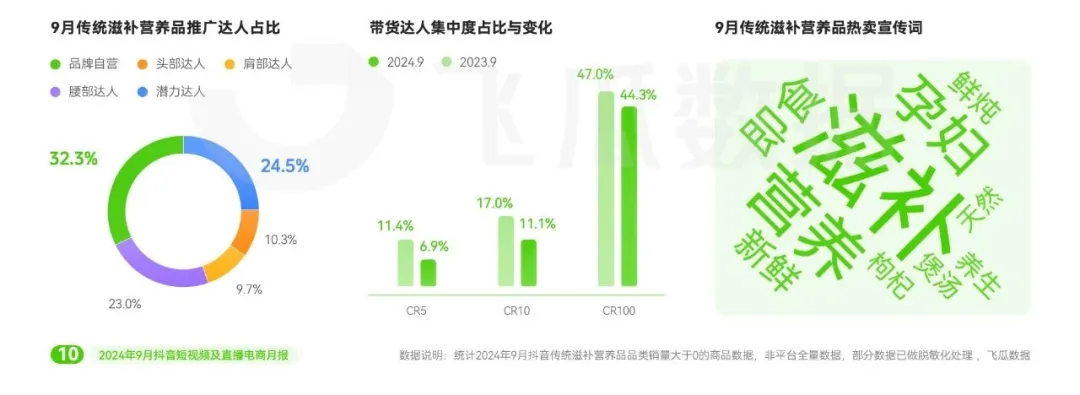 2024年9月抖音直播电商营销月报(图8)
