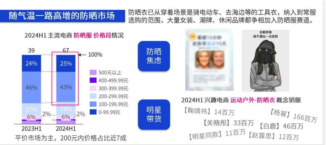 消费“冷静期”看懂数据抢先布局增量需求(图1)