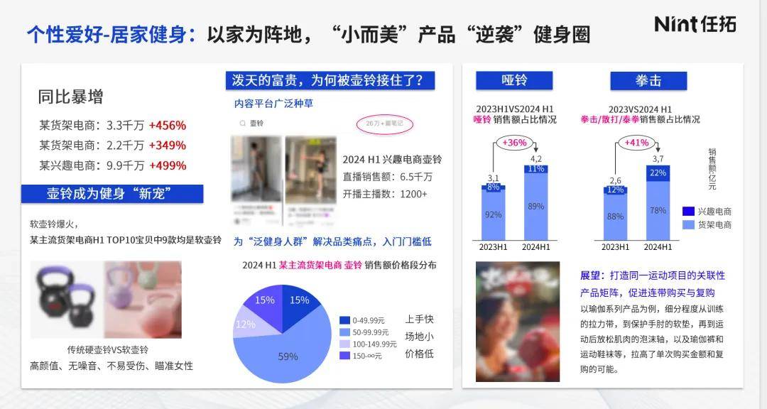 消费“冷静期”看懂数据抢先布局增量需求(图3)