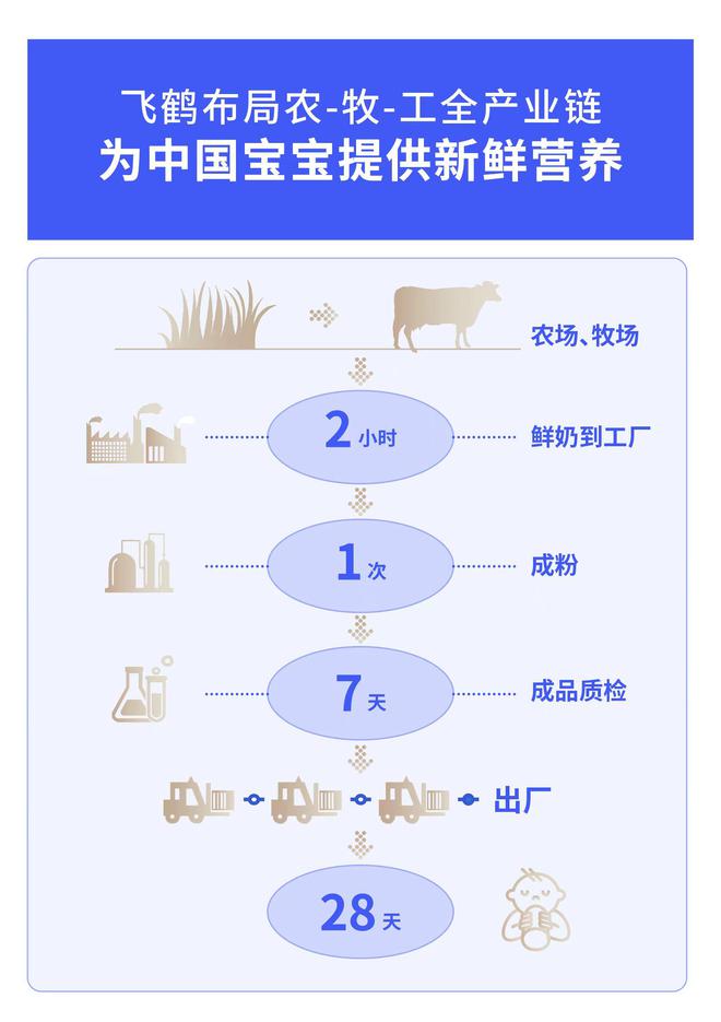 九游娱乐文化:飞鹤在风波中坚守以品质和责任回应质疑(图2)